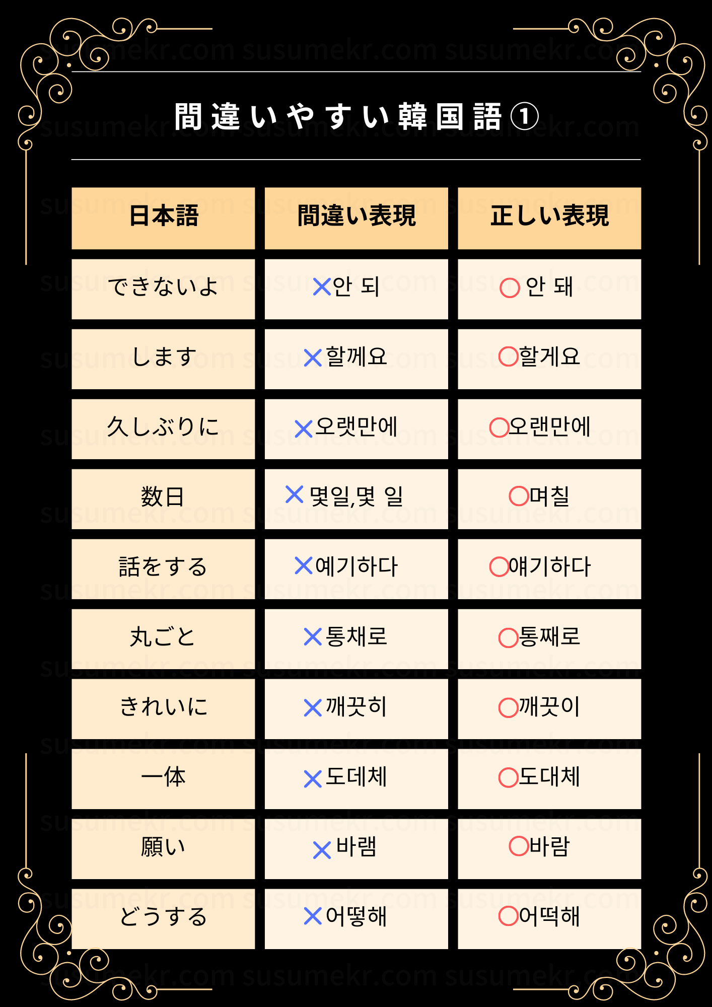 ネイティブでも間違える つづりを間違いやすい韓国語の単語選 ススメカンコクゴ